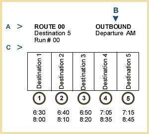 Timetable Illustration